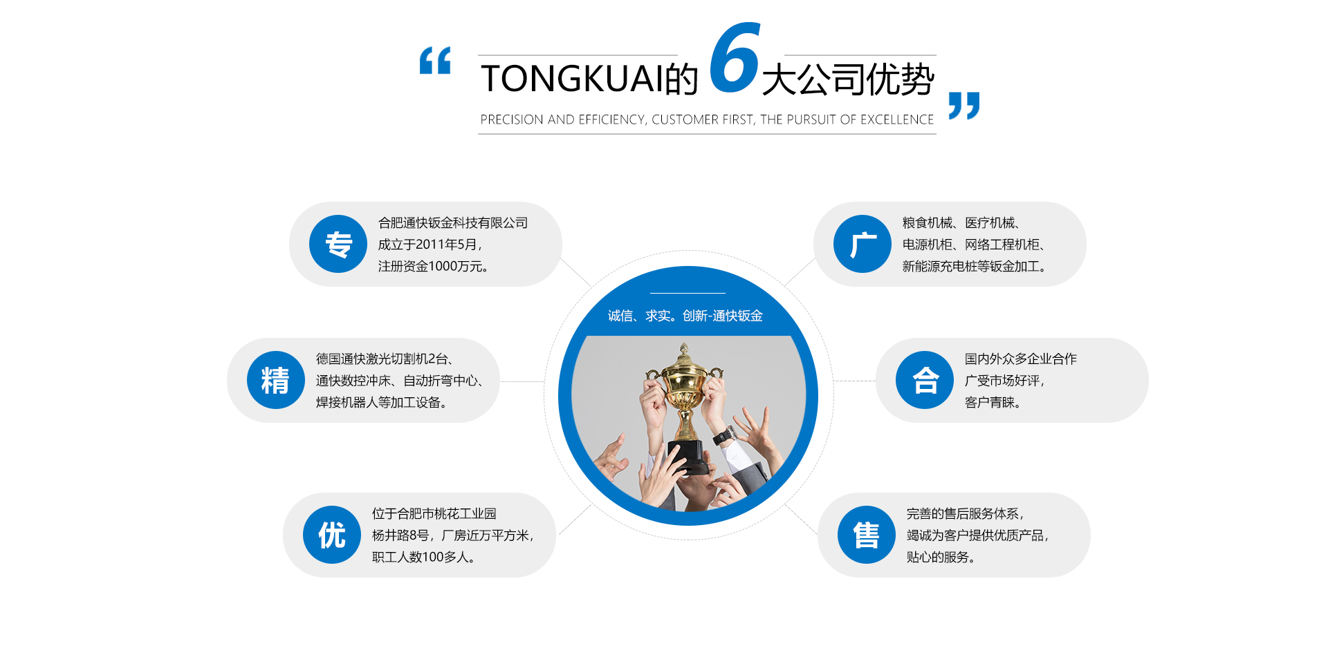 鈑金加工 鈑金加工廠(chǎng)家